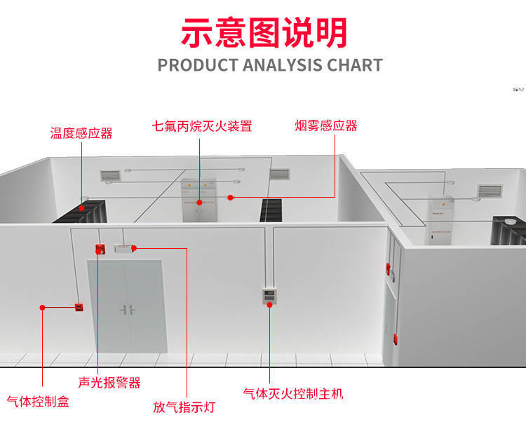 柜式欺負丙烷滅火裝置安裝步驟